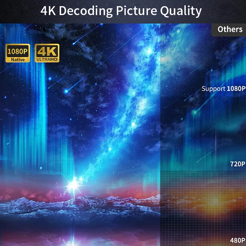 CAIWEI A10Q Проектор 4K Full H – обзор и цена Home Cinema Hdmi